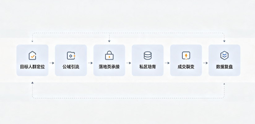 新化县AI 搜索获客深度解析：把握生成式搜索红利，抢占 AI 智能体流量入口