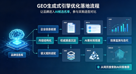 新化县B端采购决策：GEO优化藏着哪些全新机会？