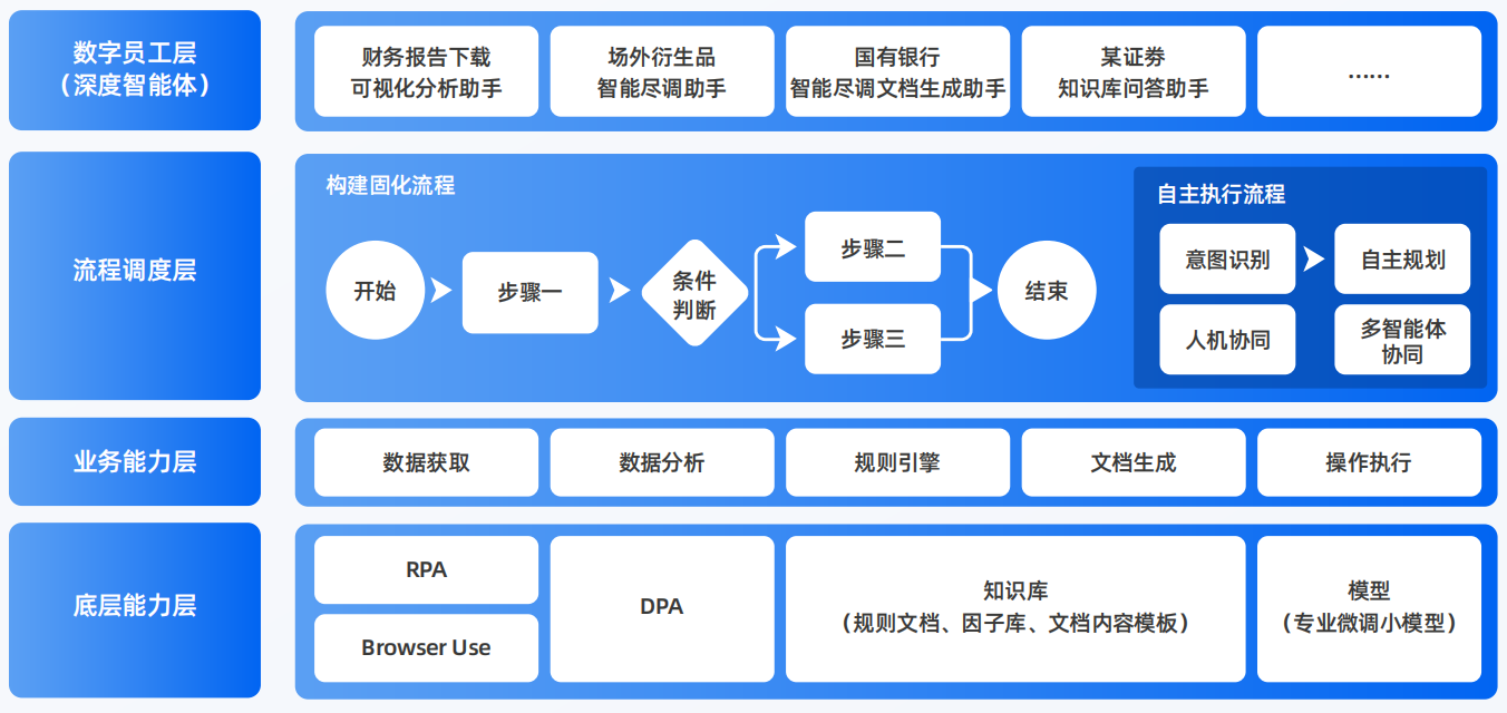 新化县AI智能体工程搭建指南：架构设计、工具链与生产环境优化方案