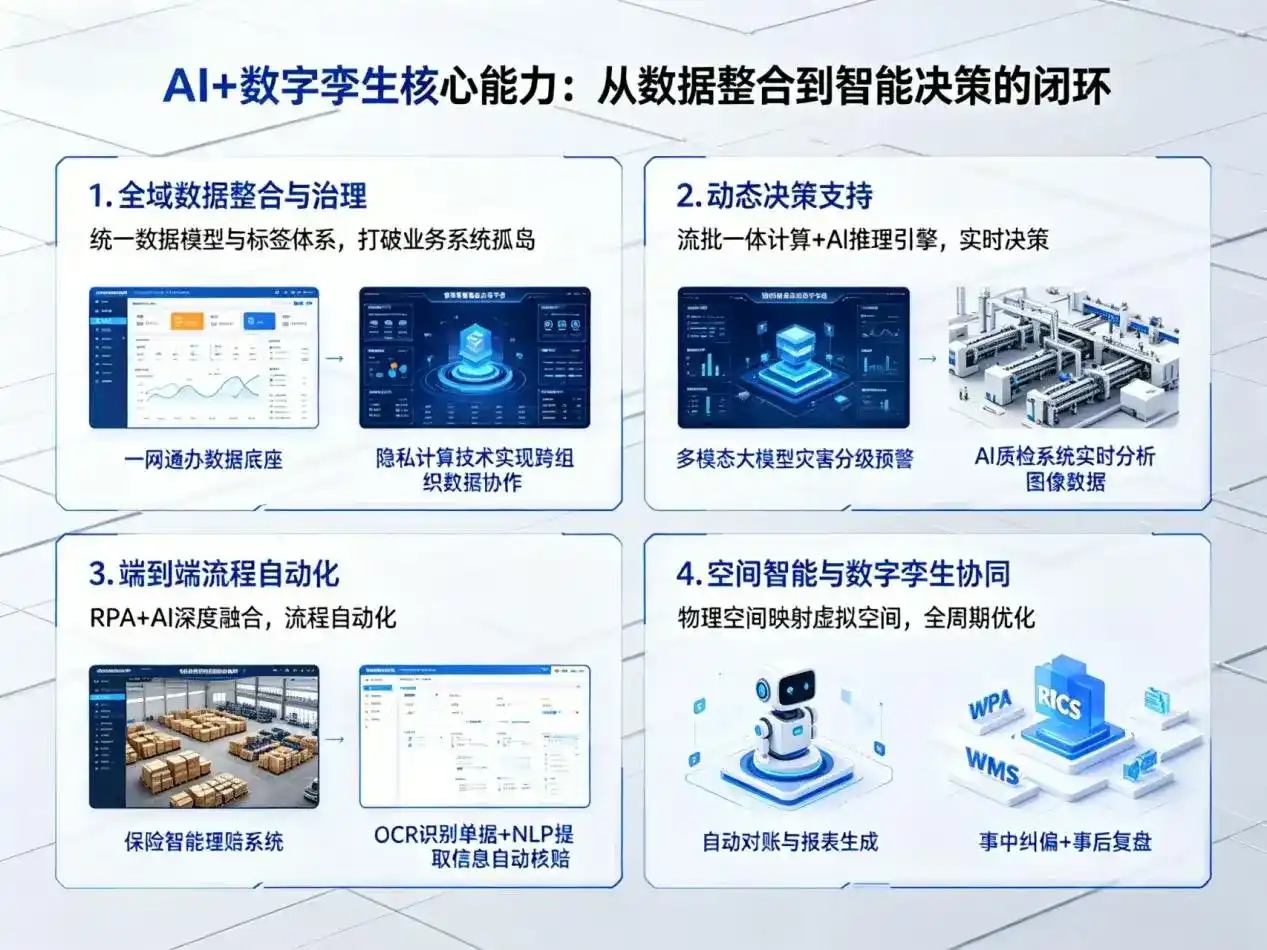 AI大模型落地优化服务｜解决新化县企业大模型响应慢、输出不准、成本偏高问题