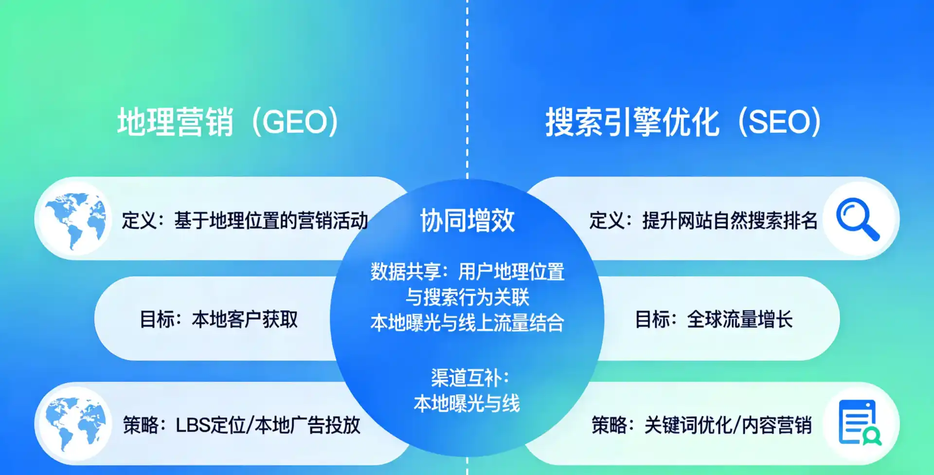 立足新化县，从用户需求与流量逻辑，解读GEO优化的落地价值与应用前景