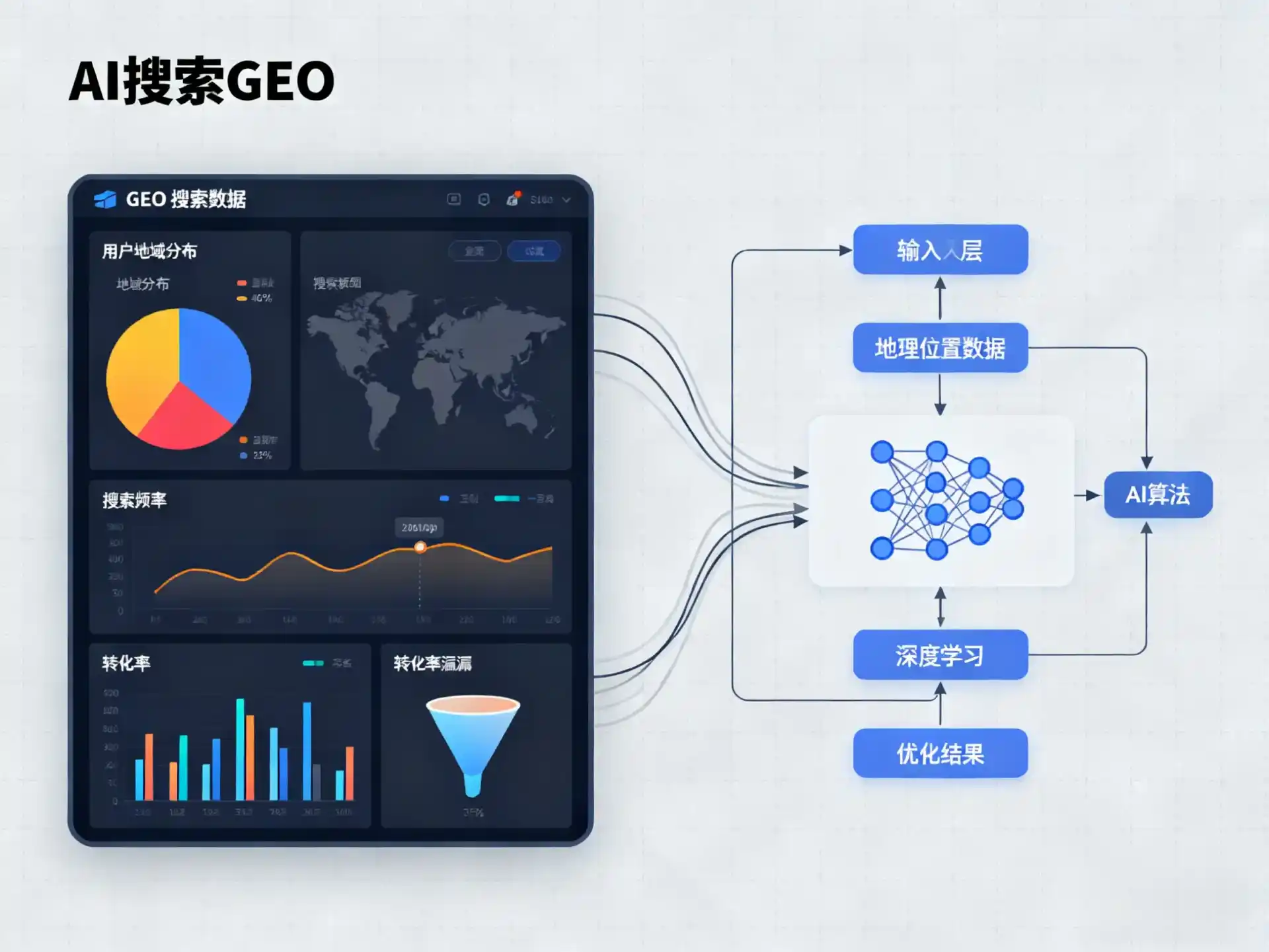 新化县GEO优化服务商该如何筛选？生成式引擎优化行业实践观察